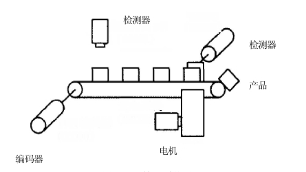 全自动包装机工作过程