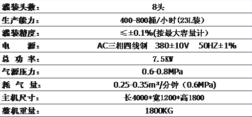 中包装食用油灌装机主要参数