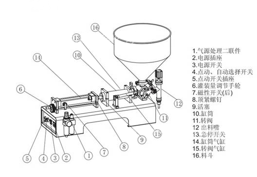 半自动膏体灌装机平面图